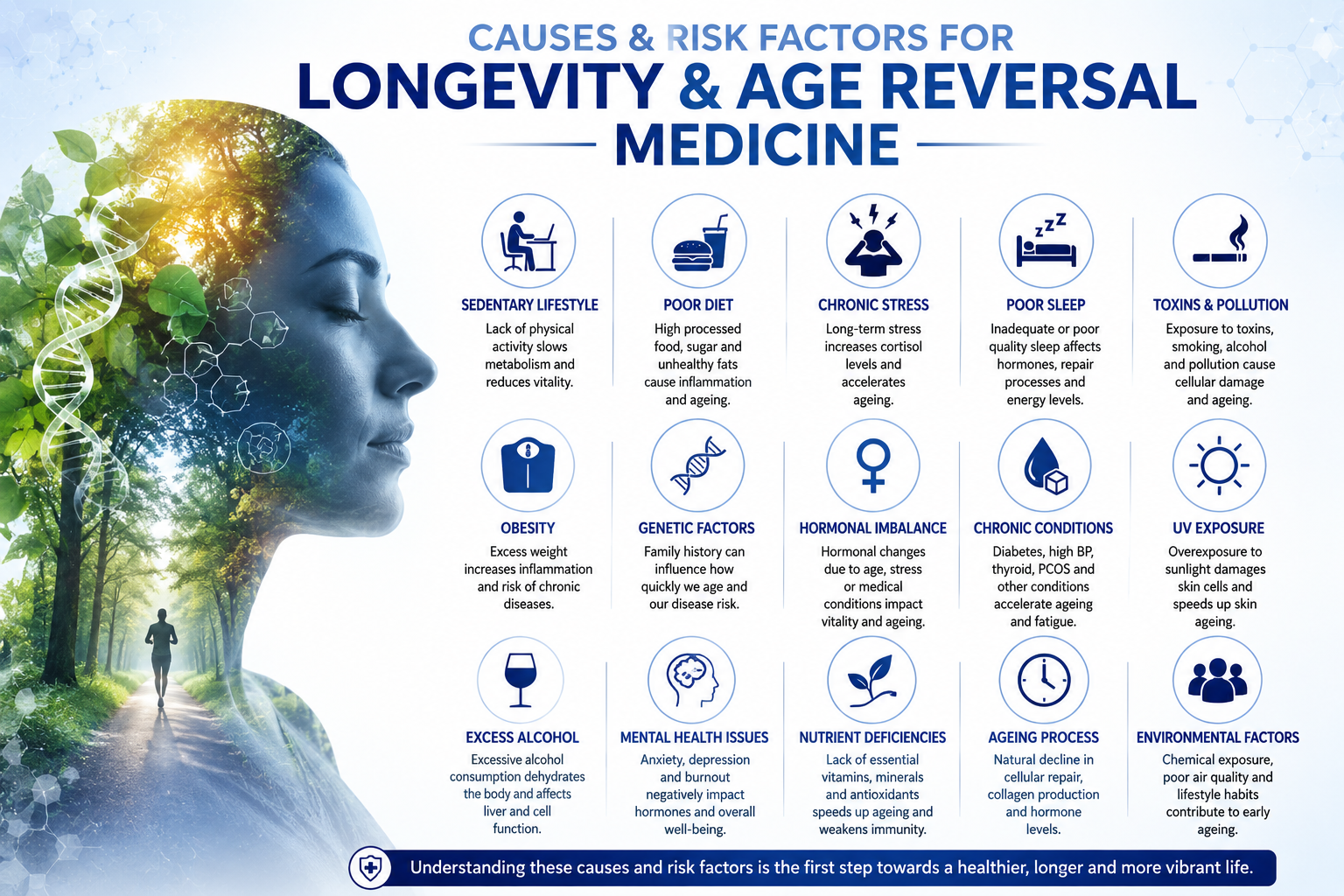 Causes and Risk Factors for Longevity and Age Reversal Medicine