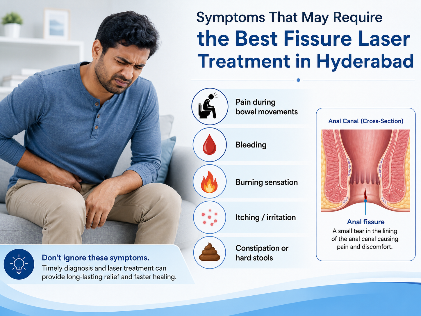 Fissure Symptoms