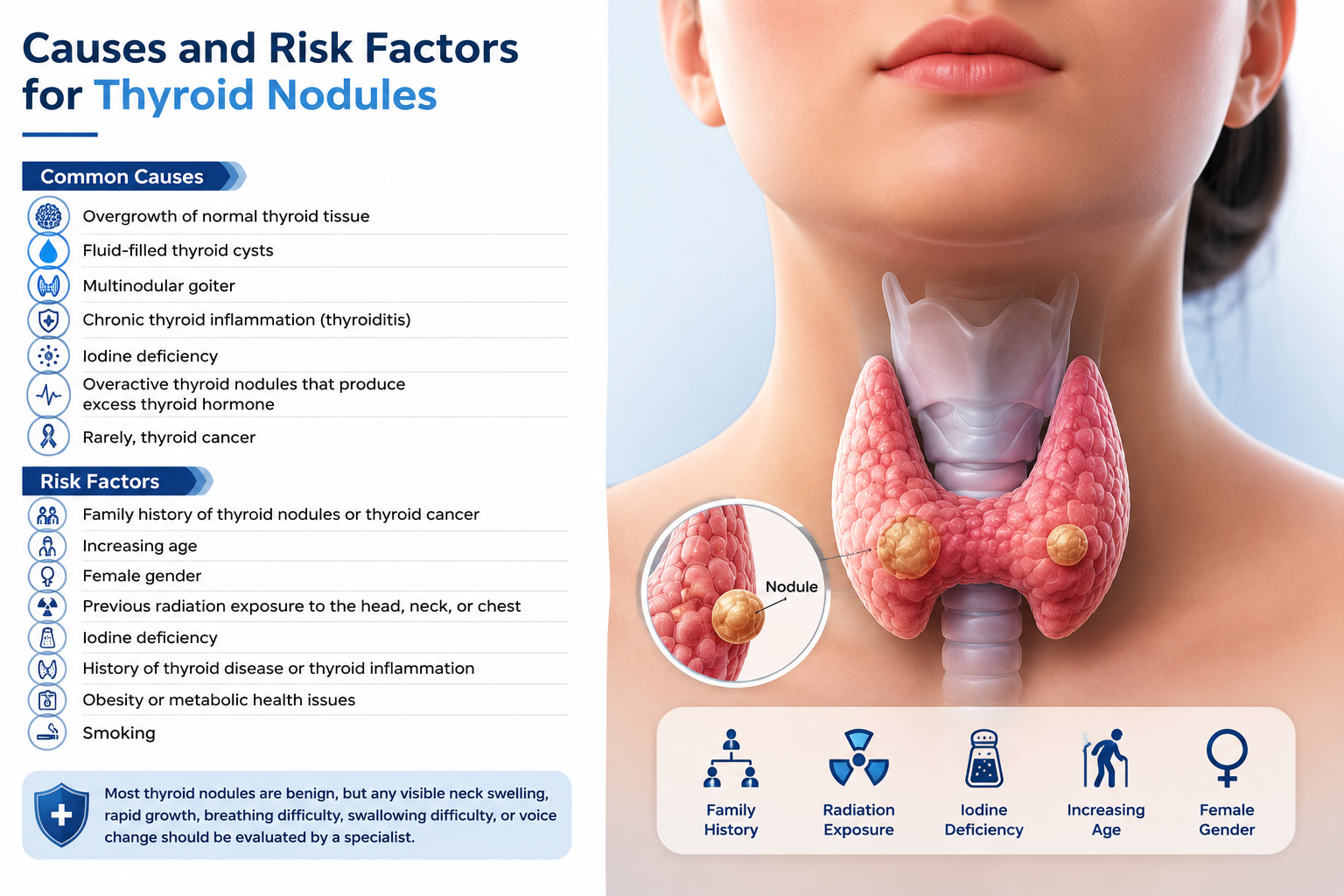 Thyroid Nodules Causes and Risk Factors