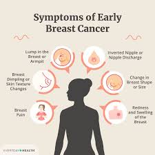 Breast Evaluation Symptoms