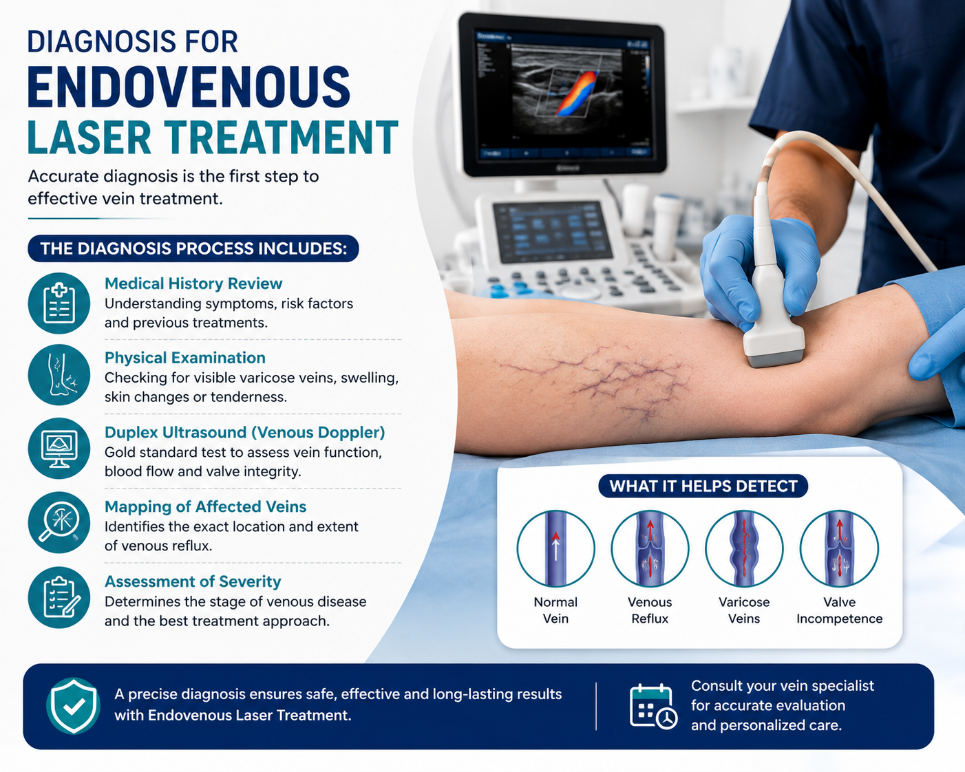 Diagnosis Before Endovenous Laser Treatment